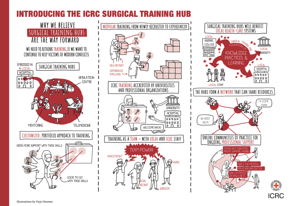 Poster projet renforcement des capacités hospitalières